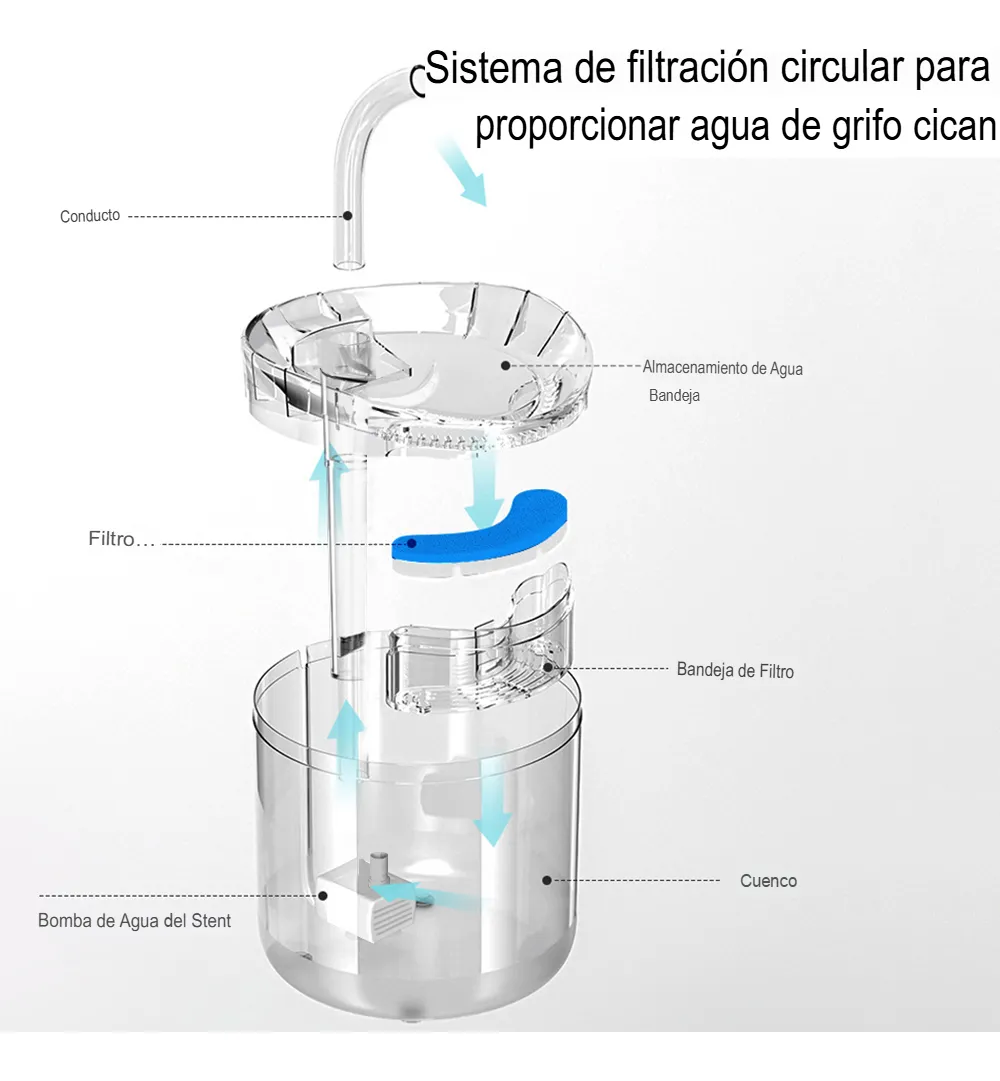 Bebedero Dispenser Fuente Agua Automático - Imagen 4